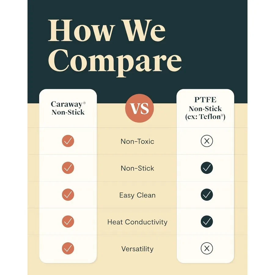 2 Qt Ceramic Coated Pot for Cooking Rice Grains Sauces and More NonToxic Coating Free From Forever Chemicals Ideal Kitchen Solu