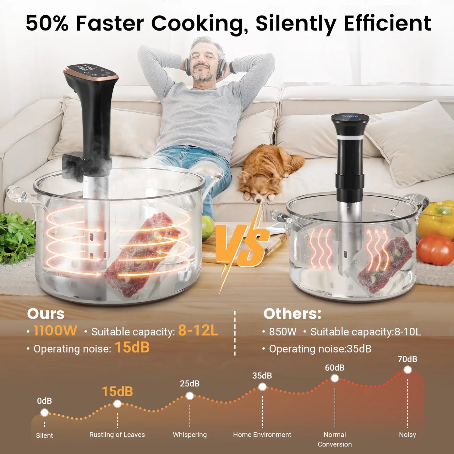 BLIITZHOME Slow Cooker IPX7 Waterproof WiFi Connectivity Versatile Cooking Food Preparation Appliance for kitchen Cooking