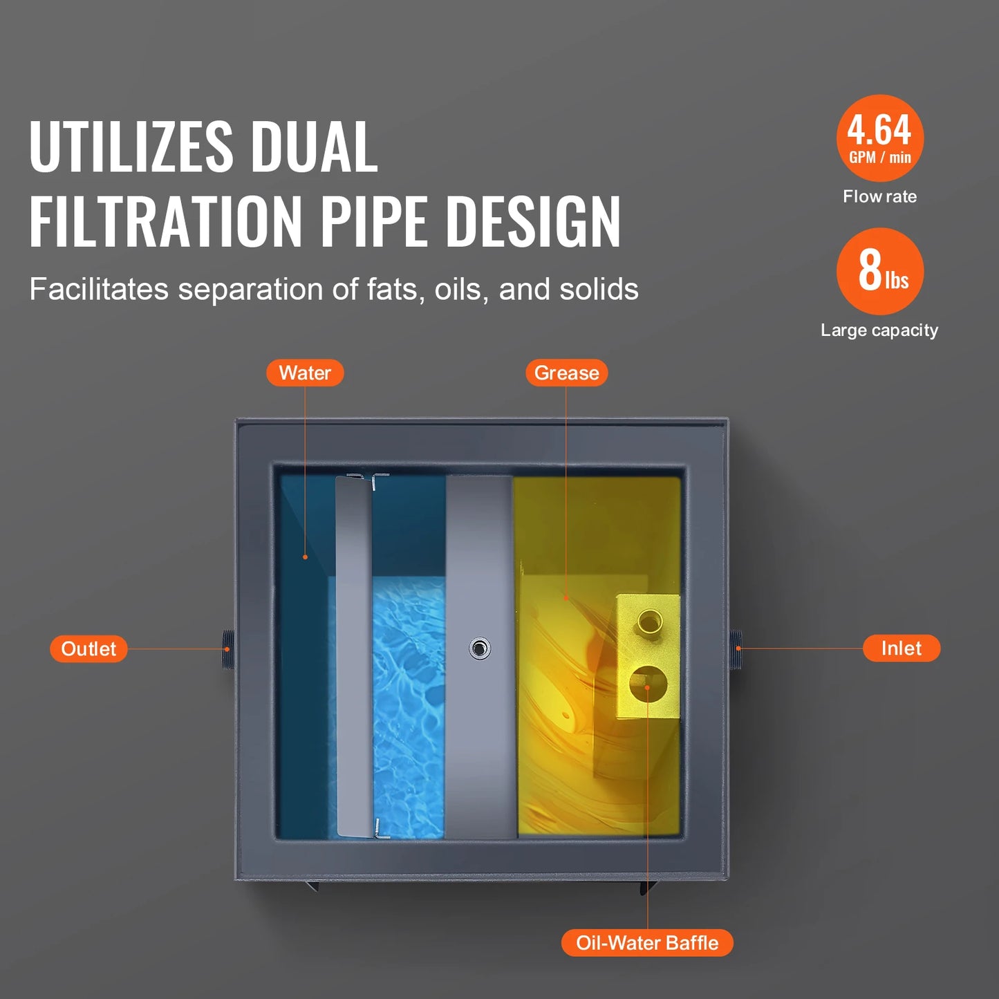 SucceBuy Commercial Grease Trap 8LBS Grease Interceptor Side Inlet Interceptor Under Sink Carbon Steel Grease Trap for Kitchen