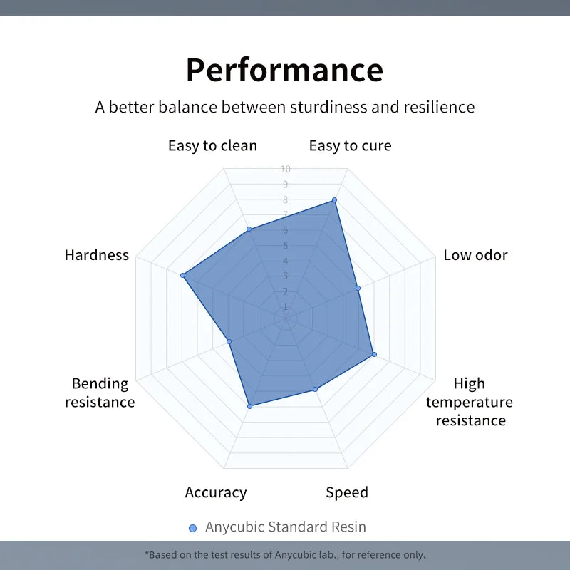 Anycubic 10KG 405nm UV Resin LCD 3D Printer High Precision Photosensitive Resin Printing Material Standard Resin For Photon Mono